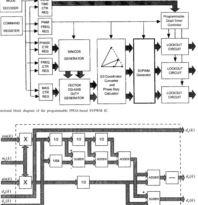 Fig. 8. 8-b circuit realization of the 2-axis–three-phase voltage converter.