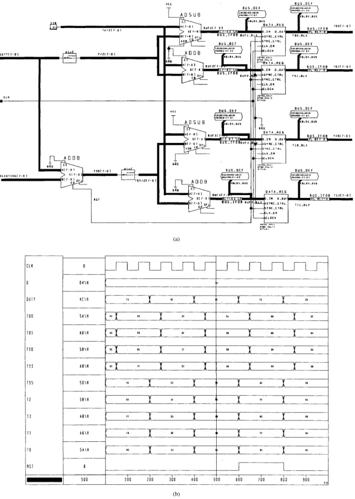 Fig. 9. (a) Schematics of the voltage vector to three-phase PWM duty ratio converter and (b) simulation results.