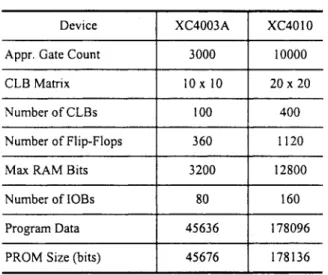 TABLE II