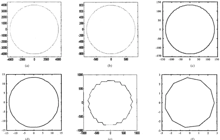 Fig. 16. Experimental results of the voltage vector integration of the SVPWM gating signals at various operation frequencies: (a) 94 MHz, (b) 10 Hz, (c) 60 Hz, (d) 300 Hz, (e) 1000 Hz, and (f) 1500 Hz.