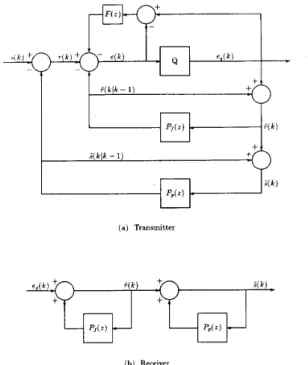 Fig.  1  Functional  diagram  of  a  tree  coder. 
