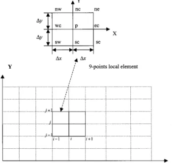 Fig. 1. Nine-points local element for two-dimensional finite analytic method