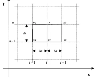 Fig. 2. Local element in one-dimensional finite analytic method