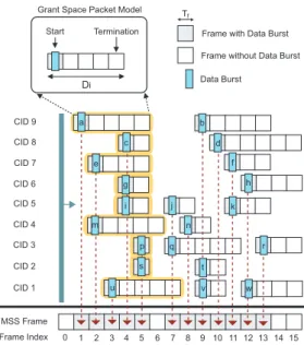 Fig. 1. The grant space and the system model.