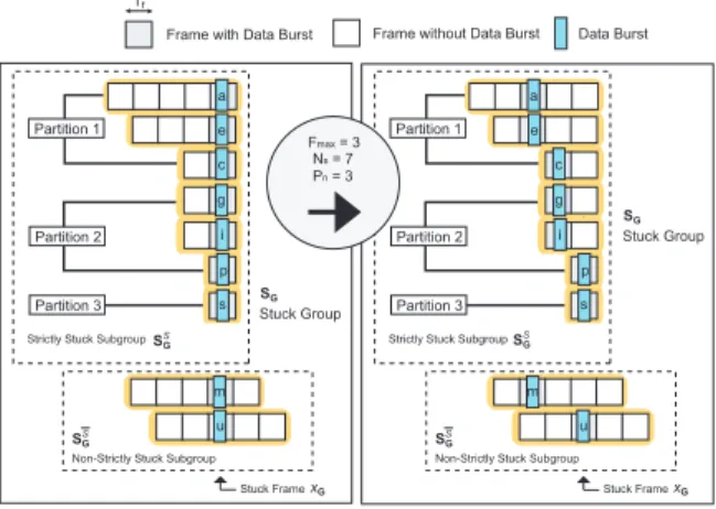 Fig. 3. The scheduling result of the proposed frame aggregation procedure.