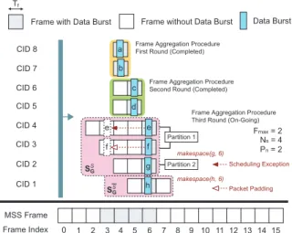Fig. 4. The proposed backward adjustment procedure for the scheduling