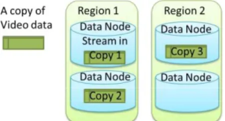 Table 1. Frame size between different encoding formats [8] 