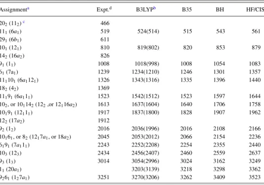 TABLE V. Theoretical frequencies and assignments of transitions in the DF spectrum using the displaced oscil- oscil-lator approximation