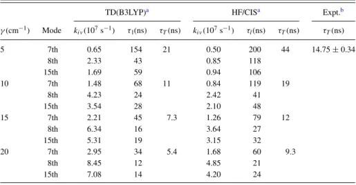 TABLE VII. The evaluated IC rate (k i v ) and lifetime ( τ l ) for each of three promoting modes as well as the