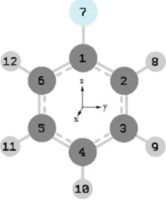 FIG. 1. The molecular structure and the atom numbering of fluorobenzene.