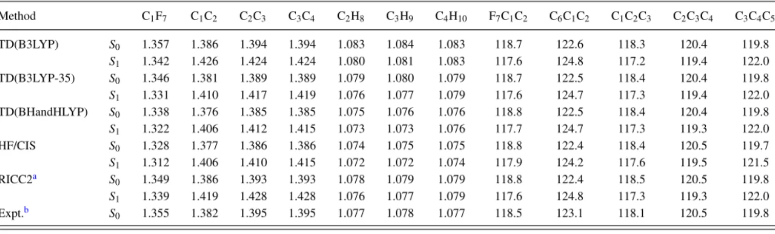 TABLE I. The equilibrium geometries of the ground state [S 0 ( 1 A 1 )] and the first excited state [S 1 ( 1 B 2 )] optimized by different levels of method for the
