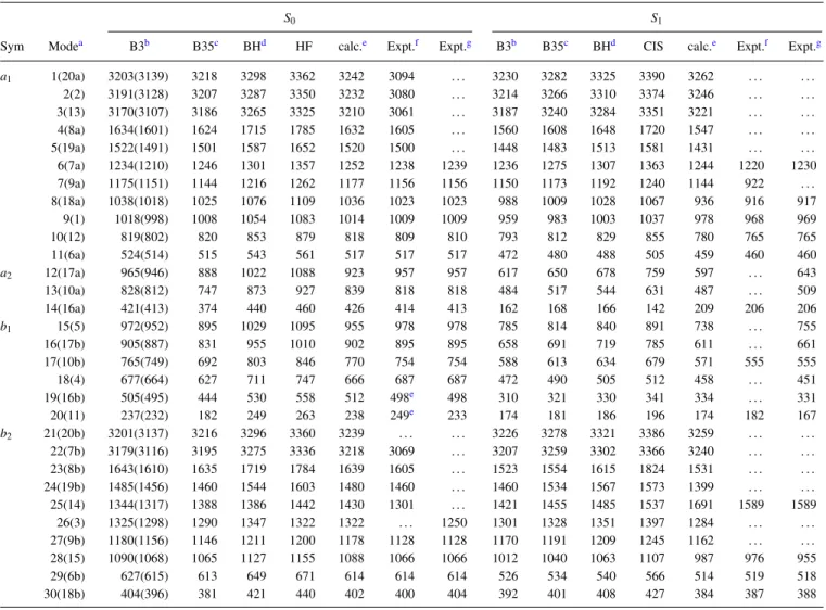 TABLE II. Calculated and experimental vibrational frequencies (cm −1 ) of fluorobenzene for the S 0 ( 1 A 1 ) and S 1 ( 1 B 2 ) states.