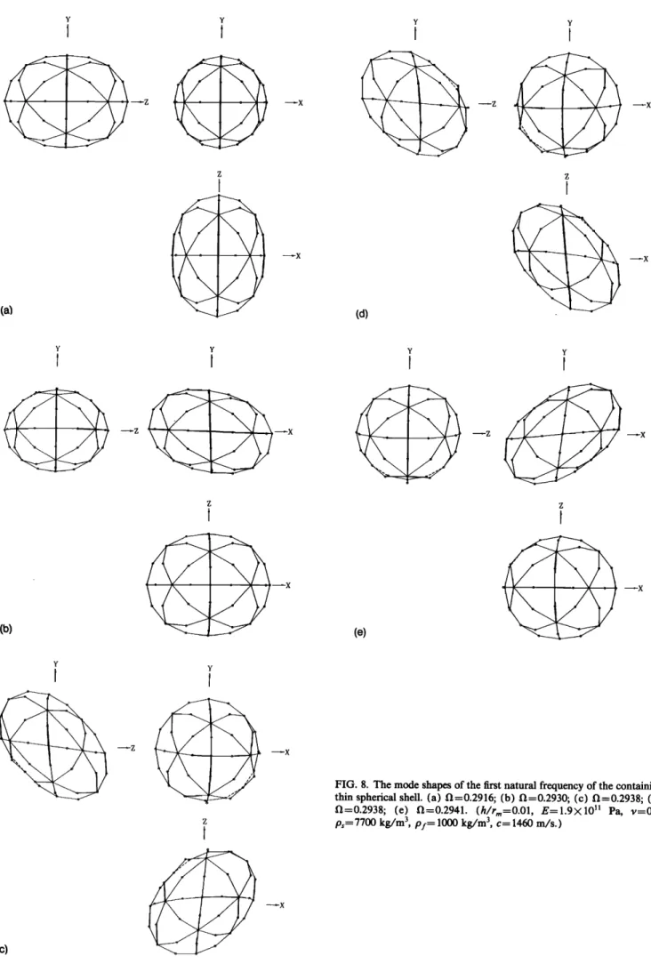FIG. 8. The mode  shapes  of the first natural  frequency  of the containing  thin spherical  shell