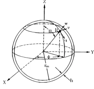 FIG. 1. Schematic  diagram  for an interior  boundary  value  problem  of the 