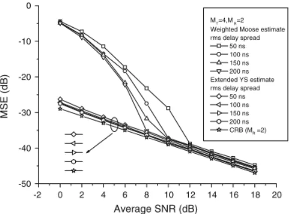 Fig. 4 The effect of the weighting strategy on the MSE per-