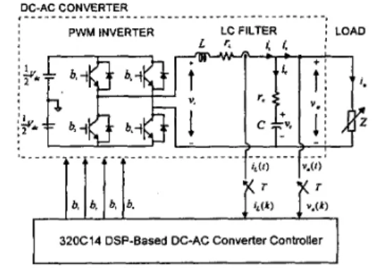 Fig.  1.  DSP-based  digital  control  of  a  dc-ac converter  for ac  voltage  regulation
