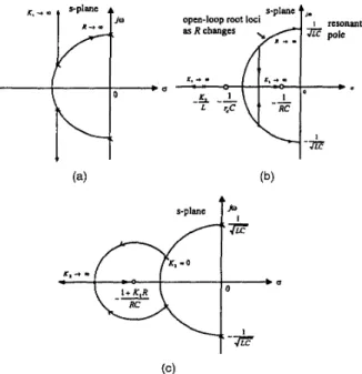 Fig.  5.  Decoupling  effect  of  analog  current  control,  and root  loci  of  s2RLC  +  sL  +  R  +  K,(sRC  +  1  +  K ,   R )   =  0