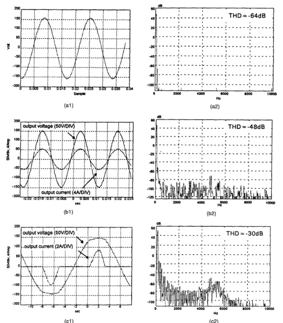 Fig.  9.  Experimental  steady-state output voltage  and  current waveforms  and  output  voltage  spectrum under  (a)  no-load,  (b) rated  resistive  load,  and  (c) rated  rectifier  load  with  crest  factor  of  3