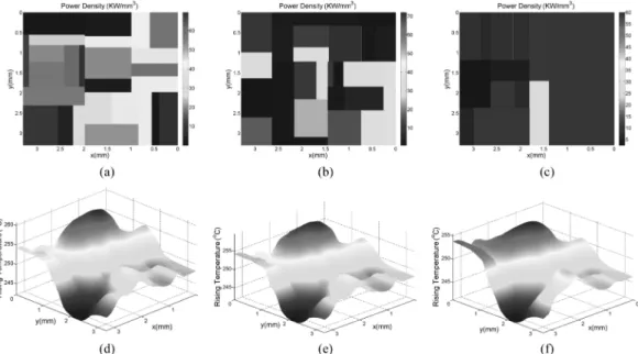 Fig. 14. Power density and temperature distribution of a test 3-D chip. (a)–(c) The power density distribution on the top surface of the top, middle, and bottom silicon layers, and (d)–(f) the temperature distribution on the top surface of the top, middle,