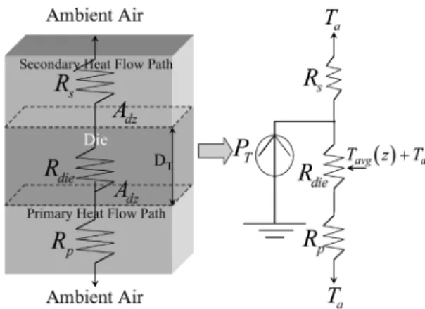 Fig. 3. Simplified 1-D thermal model for estimating the roughly average tem- tem-perature of die