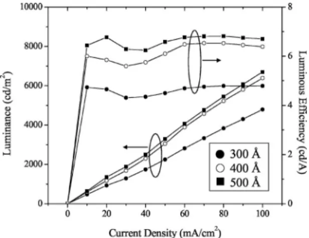 Figure 6. PL spectrum of TPBI and absorption spectra of Ir 共ppy兲 3 and Ir 共piq兲 2 共acac兲.