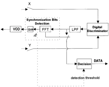 Fig. 5. Digital base-band noncoherent demodulator with joint symbol timing error recovery and frequency offset compensation.