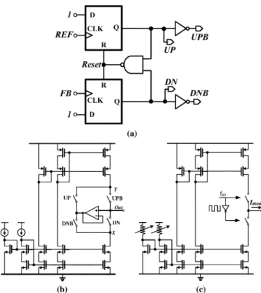 Fig. 11. Unity gain buffer circuit used in dual-path loop filter.