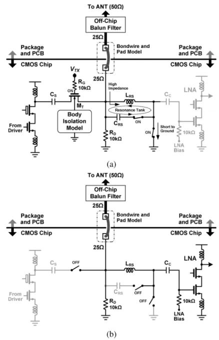 Fig. 9. (a) T/R switch operation in the Transmit mode. (b) T/R switch operation in the Receive mode.