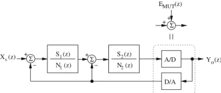 Fig. 4 The generic block diagram and pseudo-linear analytical model of the second-order MUT