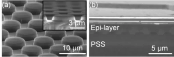 Fig. 1. SEM images of (a) PSS and (b) a GaN-based LED grown on a PSS.