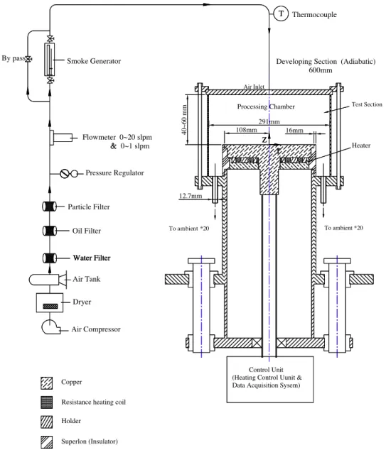 Fig. 1. Schematic diagram of the experimental system.
