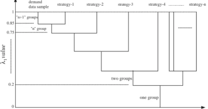 Fig. 5. Illustration ofthe effect of  1 on the determination ofbus service strategies.