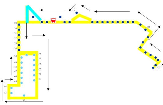 Fig. 6. Illustration ofthe Taipei City bus route 255 in the study.