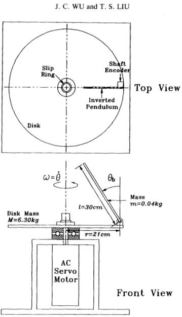 Fig. 4.  Schematic diagram of inverted pendulum hinged to rotating disk. 