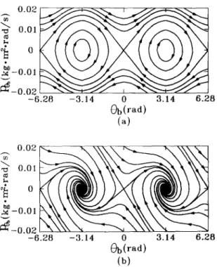Fig. 5.  Phase planes of  Ob  and  po~,  (a) without friction and (b) with friction. 