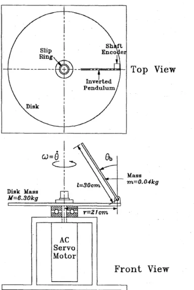 Fig  4  Schematic diagram of an inverted pendulum hinged to a rotating disk. 