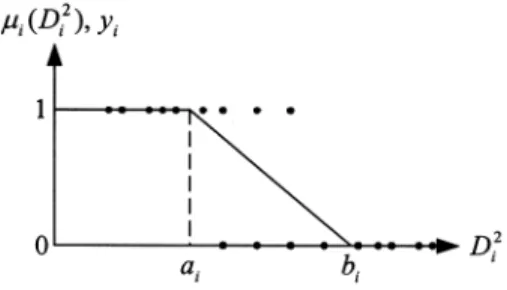 Fig. 1. Membership function for data group i.