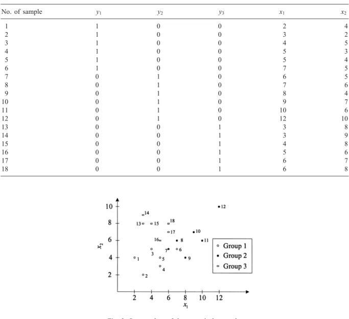 Fig. 3. Scatter plots of the numerical example.