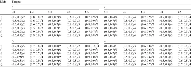 Fig. 2. The evaluation process of LCD-TV new products screening.