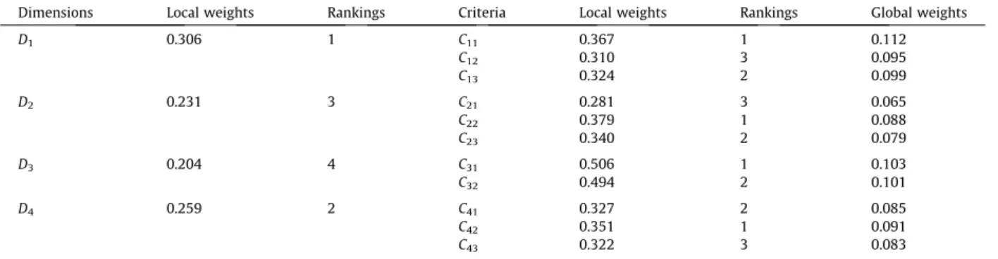 Table 11 shows the effect of the k values in the non-additive model. When k is equal to zero (additive model), the gap is not affected during the synthesization/aggregation processes