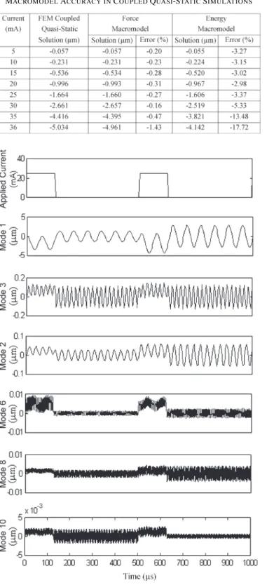 Fig. 5. Response to a 25-mA square wave with a 125- µs hold and a 500- µs period.