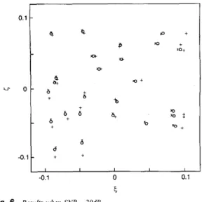 Fig. 7  Results when  SNR =  lOdB  0  true source direction 
