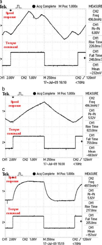 Fig. 12. 300 W PMSM step response with different controllers: (a) PI, (b) PDFF and (c) PDFF with IIR.
