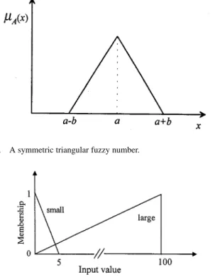 Fig. 11. The simulation result of learning for fuzzy input data vectors by the proposed method