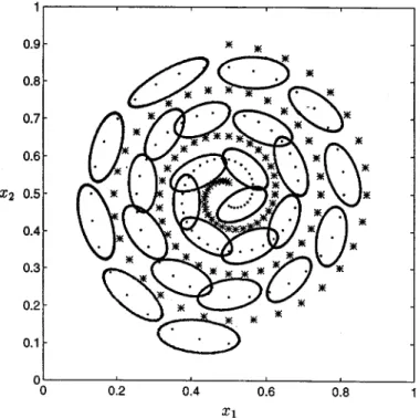 Fig. 20. The simulation result of the two-spiral problem using the FPNN approach.