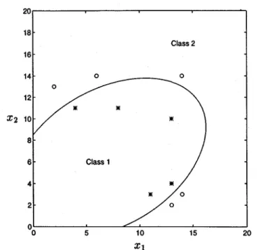 Fig. 5. A simulation result of learning with only numerical data by the proposed second-order fuzzy perceptron learning algorithm.