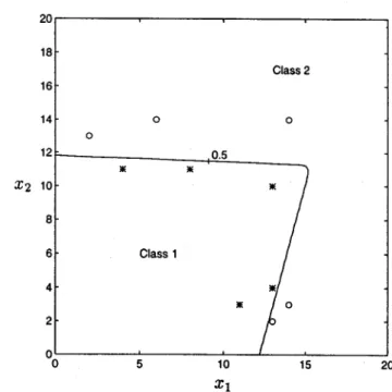 Fig. 6. The simulation result by the FBP algorithm with only numerical data.