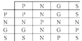 TABLE II