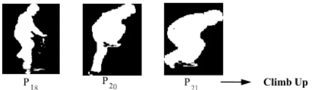 Fig. 1.  A fuzzy rule learned  to classify action C UP . 