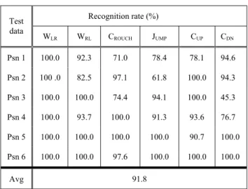 TABLE    II 